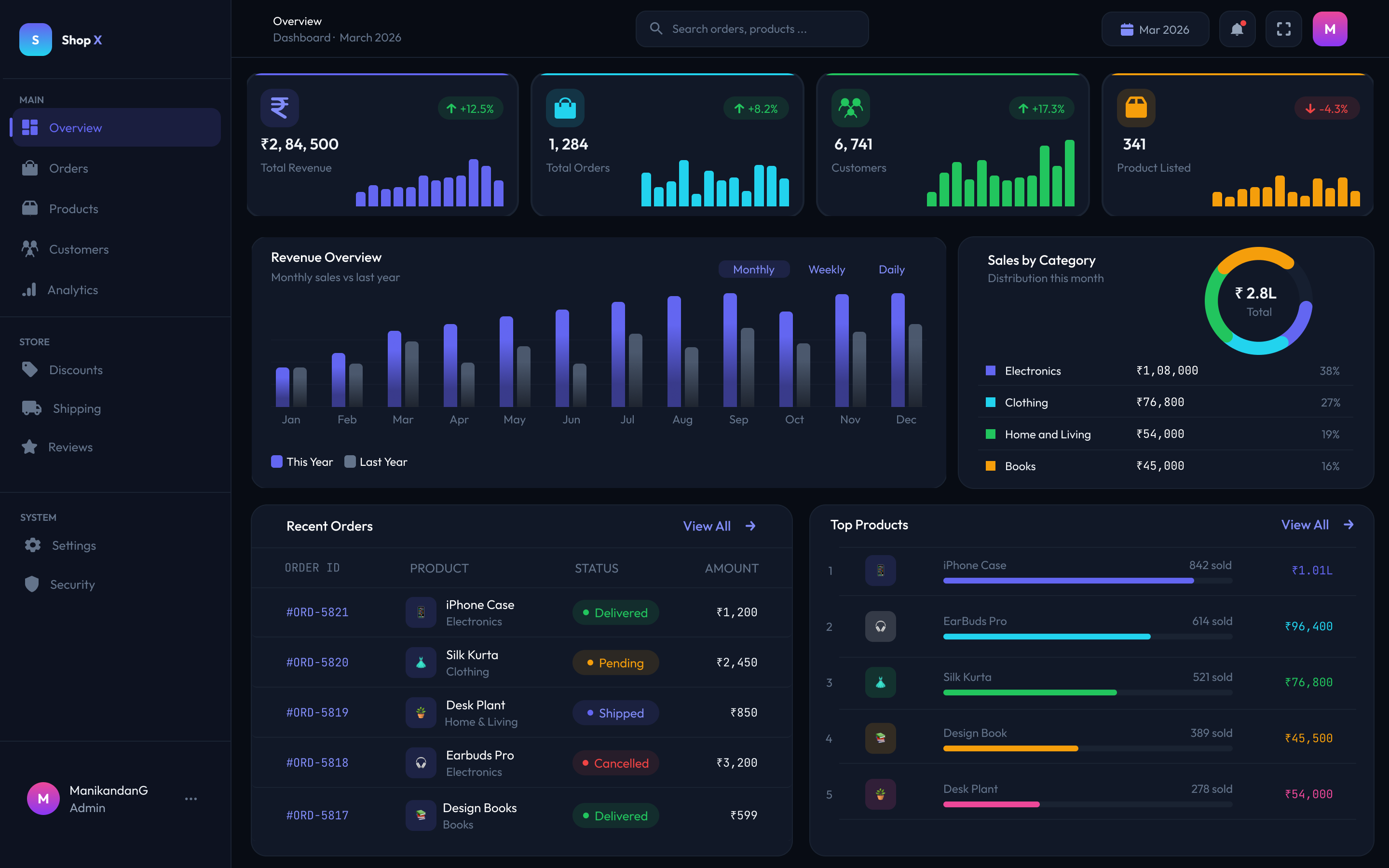 ShopX Admin Dashboard Overview